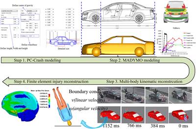 The Head AIS 4+ Injury Thresholds for the Elderly Vulnerable Road User Based on Detailed Accident Reconstructions